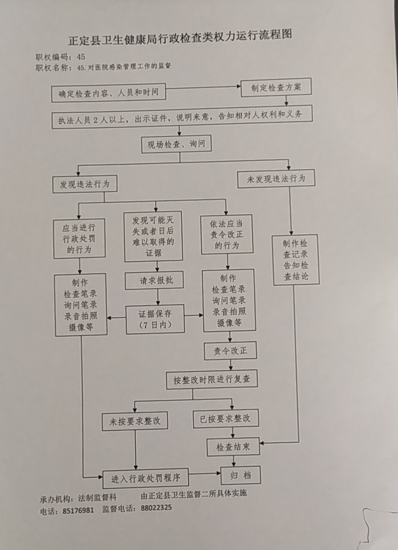 正定县卫生健康局权责清单办事流程图